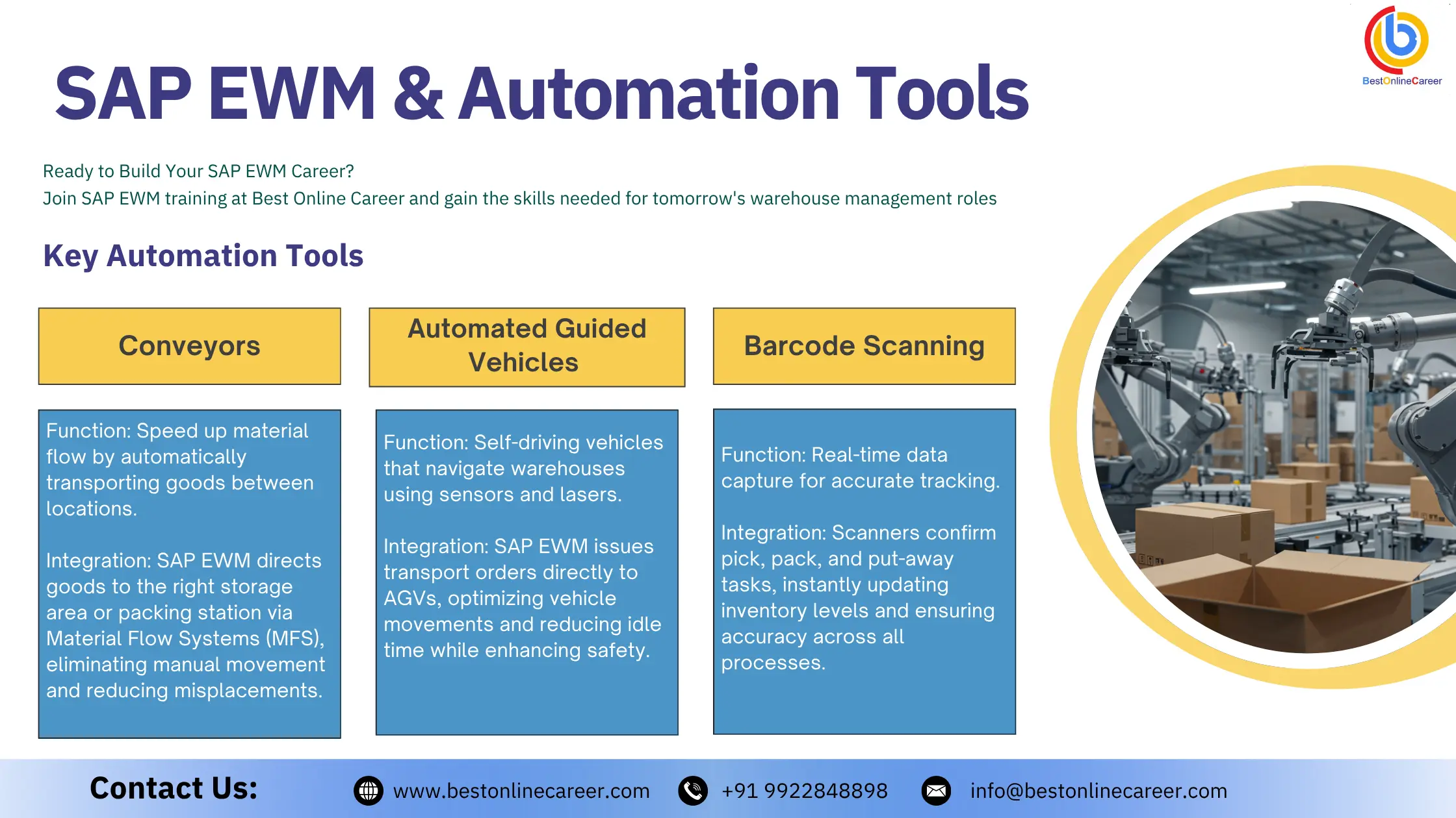 How SAP EWM and Automation Tools Improve Warehouse Efficiency